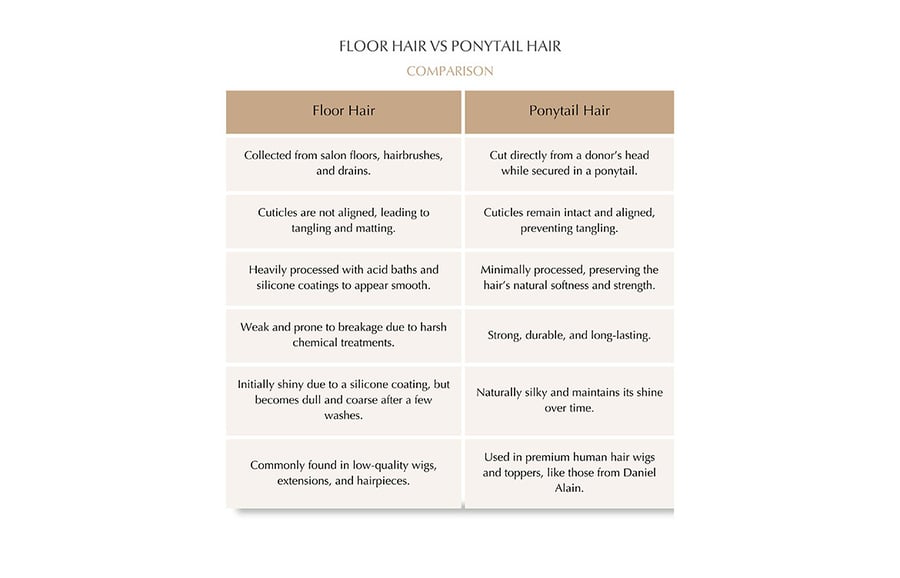 Floor-Hair-vs-Ponytail-Hair-infographic
